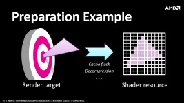 AMD APU13 Mantle Slides from Johan Andersson keynote