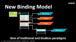 AMD APU13 Mantle Slides from Johan Andersson keynote