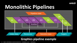 AMD APU13 Mantle Slides from Johan Andersson keynote