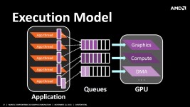 AMD APU13 Mantle Slides from Johan Andersson keynote