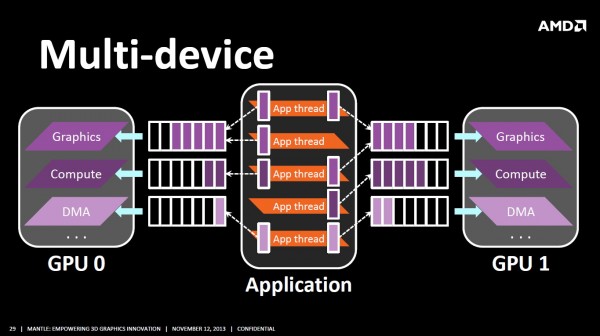 AMD APU13 Mantle Slides from Johan Andersson keynote