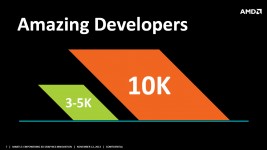 AMD APU13 Mantle Slides from Johan Andersson keynote