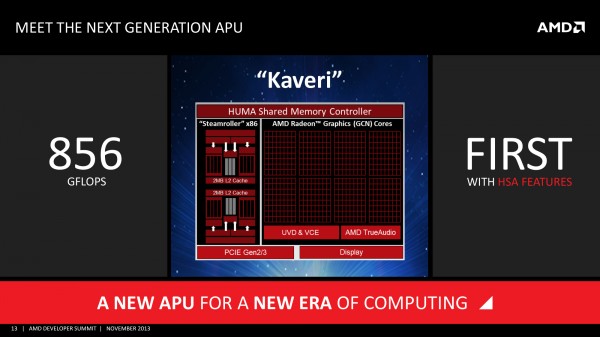 AMD Kaveri projected performance
