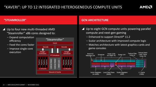 AMD Kaveri specification