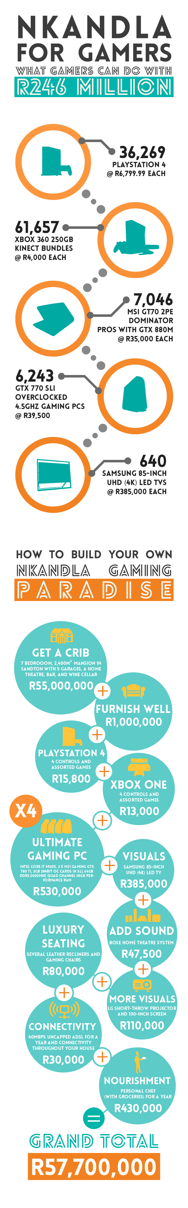 MyGaming's Nkandla Infographic