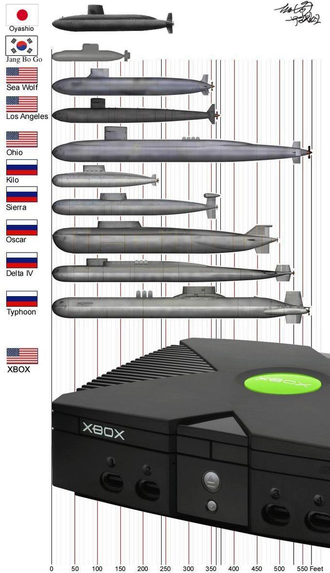 Huge Like Xbox