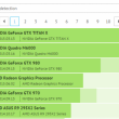 AMD Fiji GPU Benchmarks - OpenCL CompuBench