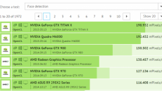 AMD Fiji GPU Benchmarks - OpenCL CompuBench
