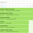 AMD Fiji GPU Benchmarks - OpenCL CompuBench