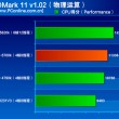 Intel-Skylake-Core-i7-6700K-Performance_3DMark-11-v1.02