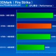 Intel-Skylake-Core-i7-6700K-Performance_3DMark-Firestrike
