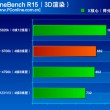 Intel-Skylake-Core-i7-6700K-Performance_Cinebench-R15