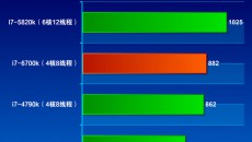 Intel-Skylake-Core-i7-6700K-Performance_Cinebench-R15