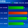 Intel-Skylake-Core-i7-6700K-Performance_Far-Cry-4