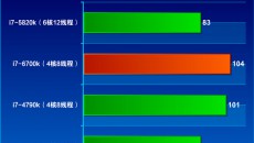 Intel-Skylake-Core-i7-6700K-Performance_Far-Cry-4