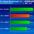 Intel-Skylake-Core-i7-6700K-Performance_Fritz-Chess-Benchmark
