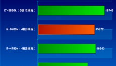 Intel-Skylake-Core-i7-6700K-Performance_Fritz-Chess-Benchmark