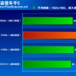 Intel-Skylake-Core-i7-6700K-Performance_GTA-V