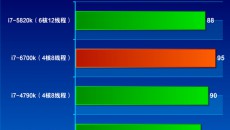 Intel-Skylake-Core-i7-6700K-Performance_GTA-V