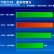 Intel-Skylake-Core-i7-6700K-Performance_Metro-2033