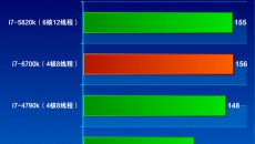 Intel-Skylake-Core-i7-6700K-Performance_Metro-2033