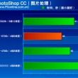 Intel-Skylake-Core-i7-6700K-Performance_Photoshop-CC