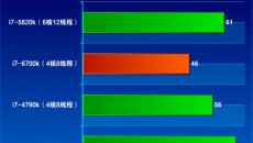 Intel-Skylake-Core-i7-6700K-Performance_Photoshop-CC