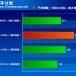 Intel-Skylake-Core-i7-6700K-Performance_Project-Cars