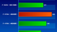 Intel-Skylake-Core-i7-6700K-Performance_Project-Cars