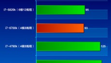 Intel-Skylake-Core-i7-6700K-Performance_TMPGEnc-5.4.1