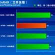 Intel-Skylake-Core-i7-6700K-Performance_Winrar
