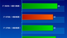 Intel-Skylake-Core-i7-6700K-Performance_Winrar