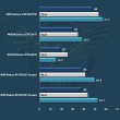 NVIDIA-GeForce-GTX-950_Battlefield-4_GTA-V_Batman-Arkham-Knight