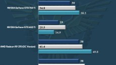 NVIDIA-GeForce-GTX-950_Battlefield-4_GTA-V_Batman-Arkham-Knight