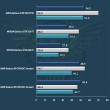 NVIDIA-GeForce-GTX-950_Far-Cry-4_Bioshock-Infinite_Tomb-Raider