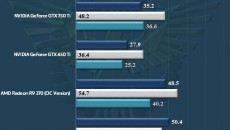 NVIDIA-GeForce-GTX-950_Far-Cry-4_Bioshock-Infinite_Tomb-Raider
