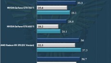 NVIDIA-GeForce-GTX-950_Metro-Last-Light_Assassins-Creed_Thief