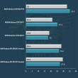 NVIDIA-GeForce-GTX-950_Unigine-Benchmarks