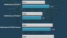 NVIDIA-GeForce-GTX-950_Unigine-Benchmarks