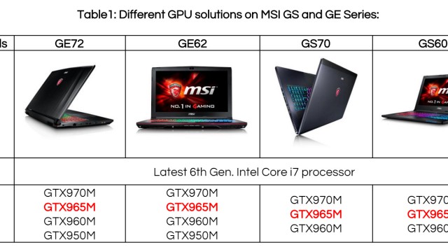 Different GPU solutions on MSI GS and GE Series