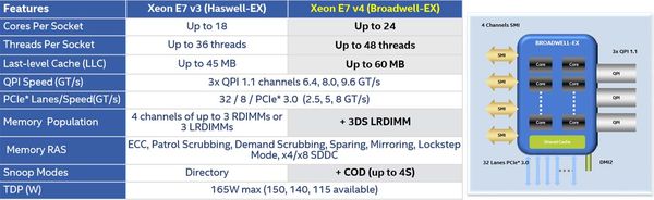 Intel 01