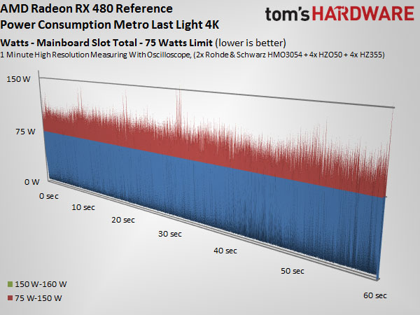 RX 480 motherboard power draw