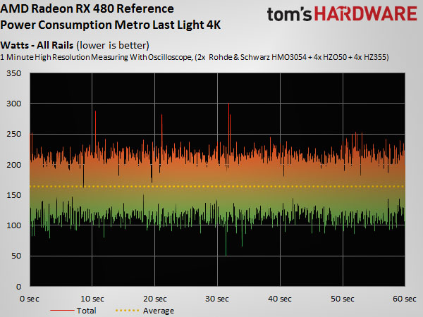 RX 480 total power draw