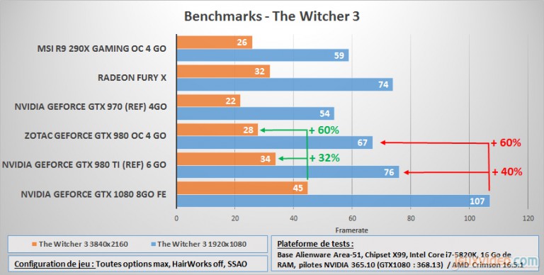 benchmarks