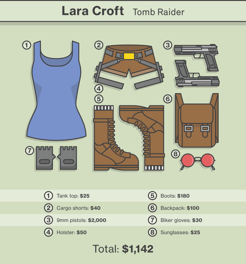 lara-croft