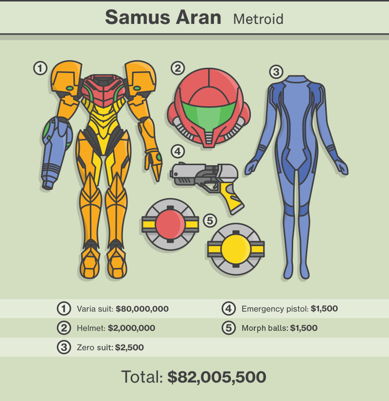samus-fashion