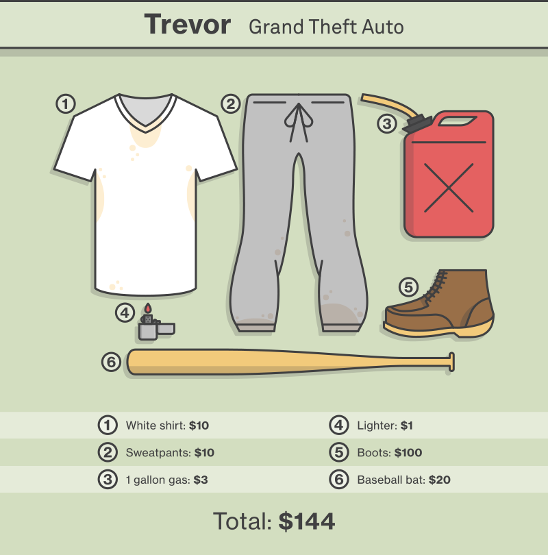 trevor