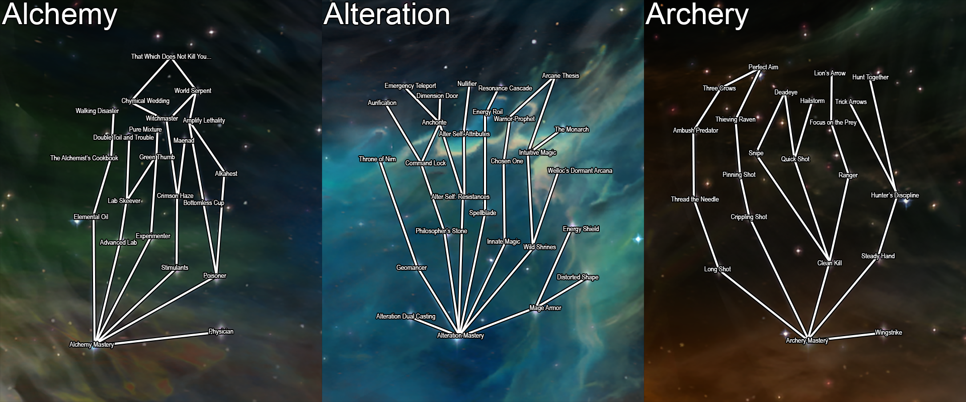 ordinator